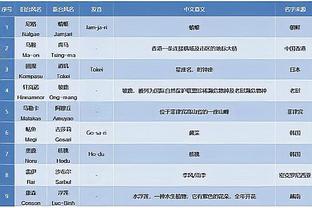 鲍威尔：希望小卡尽快回归 我们会坚持战斗