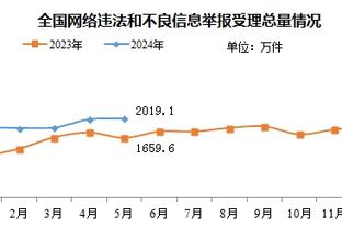 祖巴茨昨日末节打了11分43秒 2022年1月20日后最多